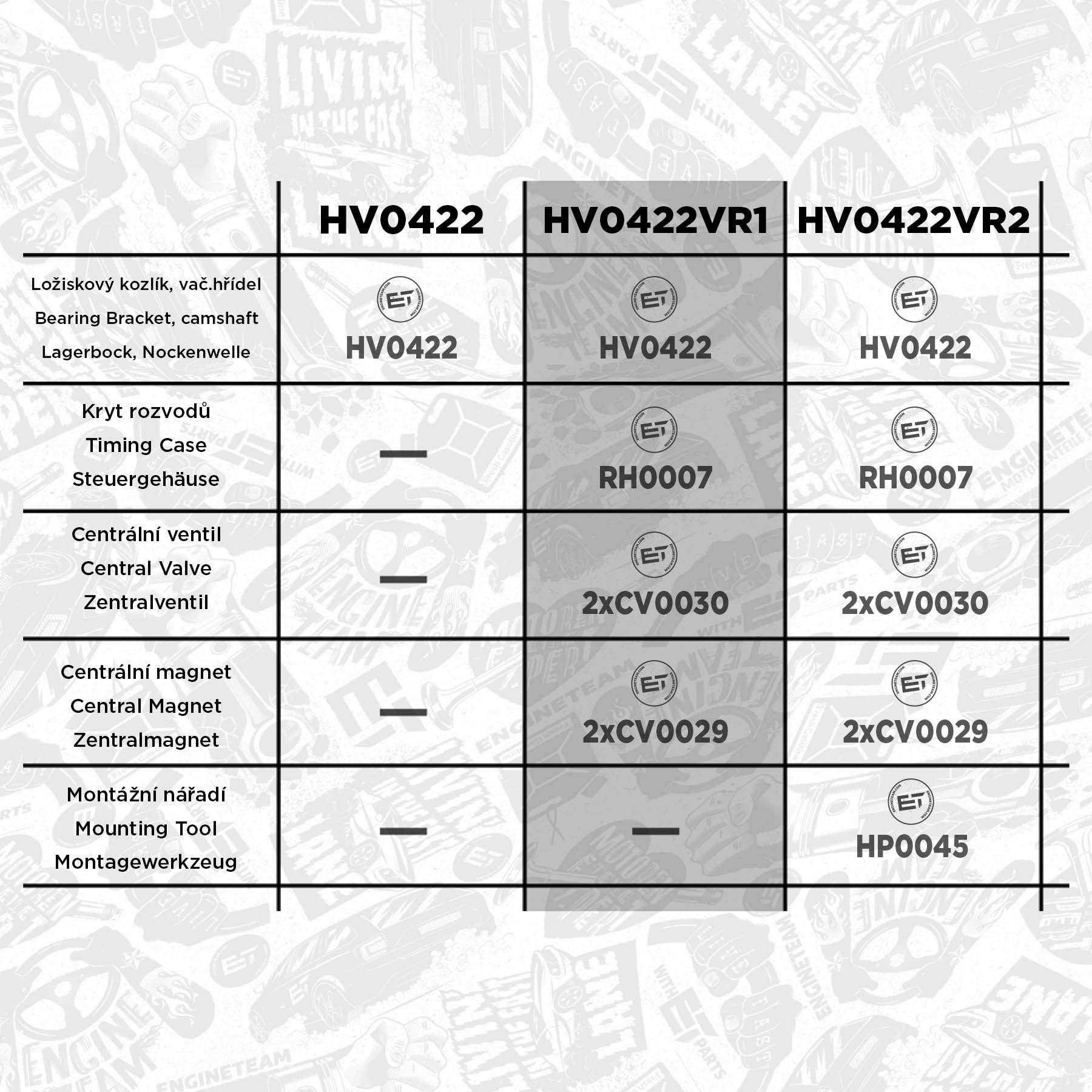 Lagerbock, Nockenwelle - HV0422VR1 ET ENGINETEAM - 06K103269C  