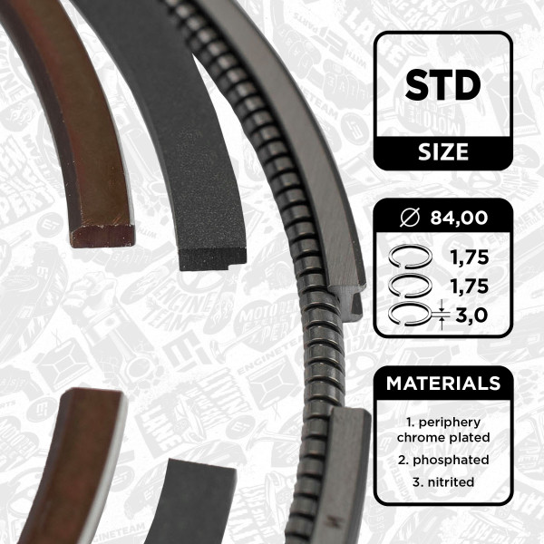R1003500, Sada pístních kroužků, Sada píst.kr.(1) 2,0 DTI, ET ENGINETEAM, Opel Astra G/Vectra B/C 2,0/2,2DTI X 22 DTH/Y 20 DTH/Y 22 DTH/Y 22 DTR 1997+, 08-126000-00, 9-3555-00