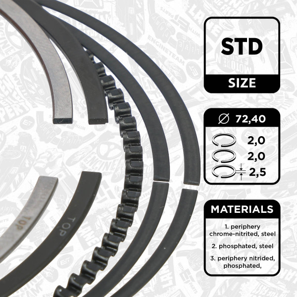 R1016150, Piston Ring Set, ET ENGINETEAM, Ford B-Max C-Max ECOSPORT Fiesta Focus Grand C-Max Mondeo Puma Tourneo Courier Transit Courier Transit Custom SFCA M2GA 1,0 EcoBoost 2014+